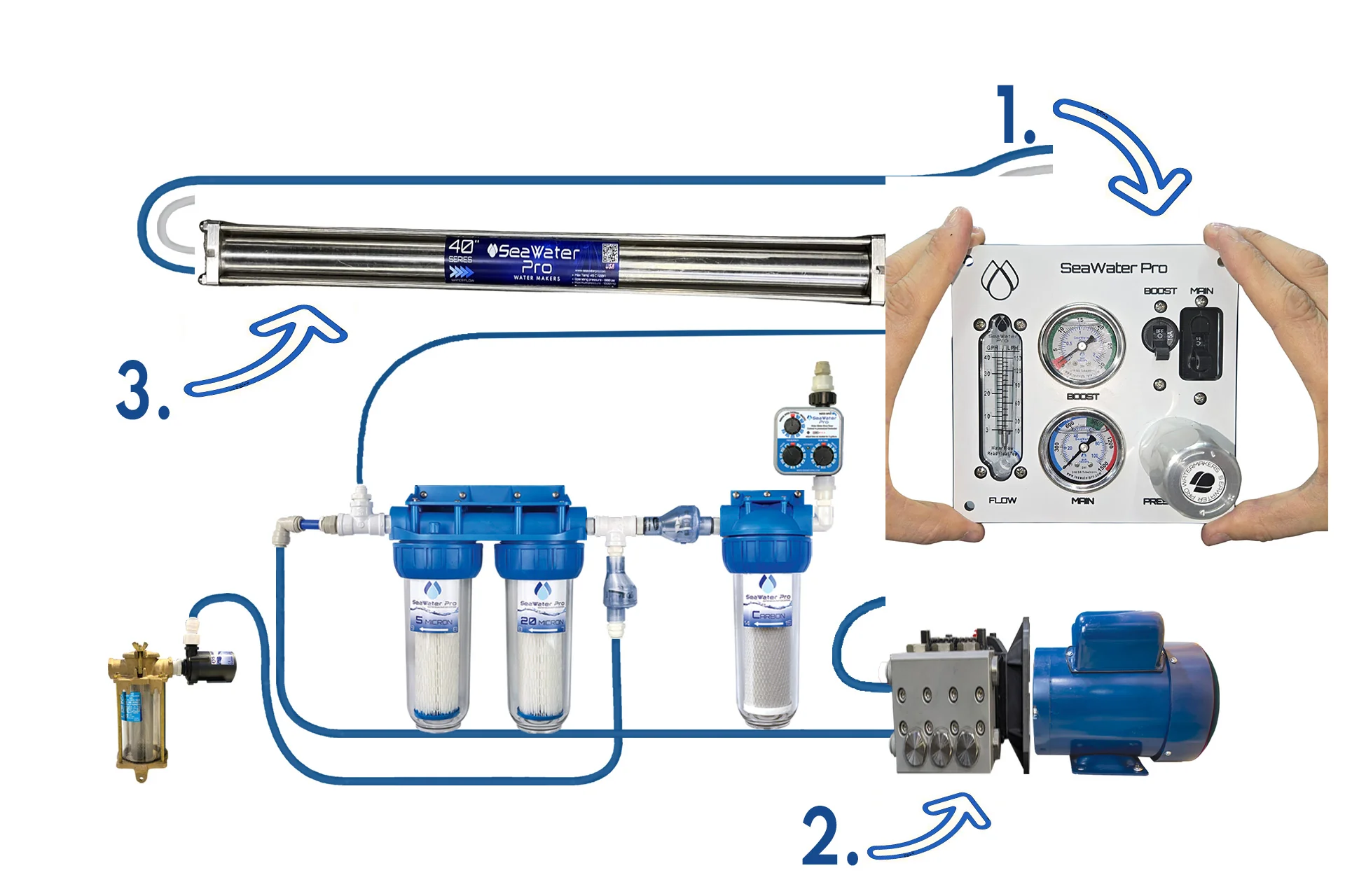 SeaWater Pro watermaker flow diagram: filters, pump, membrane